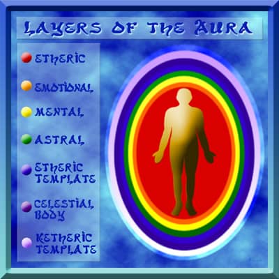 The Aura - Emma Sims Holistic Therapies